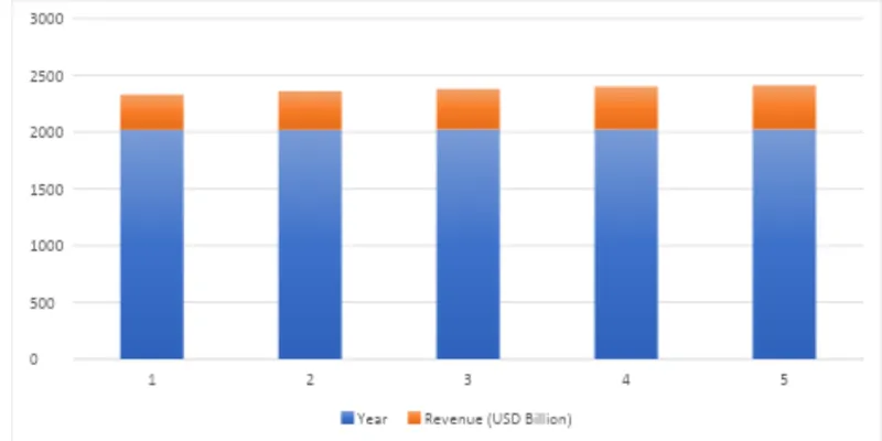 Industry Overview